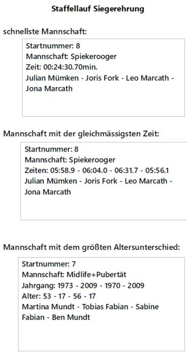Staffelwertung2026